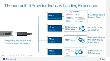 Thunberbolt 5.0 applications (image via Intel)