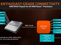 The AMD B450 chipset is now official. (Source: Anandtech)