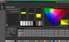 ColorChecker after calibration
