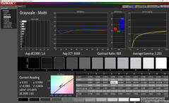 ColorChecker after calibration