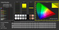 CalMAN - Colour accuracy (after calibration)