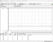 Test system power consumption - Cinebench R23 1T