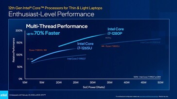 Classification according to Intel (Source: Intel)