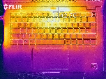 Heat emissions: Load top