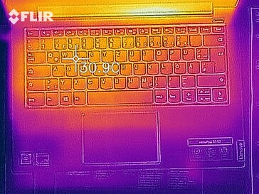 Heat map during idle operation - top