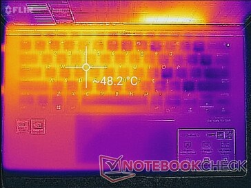 Prime95+FurMark stress (top)