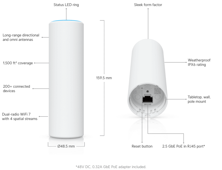 Details of the U7 Mesh.