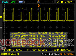 The keyboard backlight flickers at a frequency of 403.2 Hz