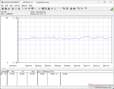 3DMark 06 consumption