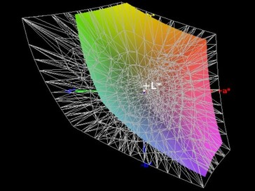 60% AdobeRGB colour-space coverage