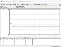 Power consumption test system - Stress test Prime95