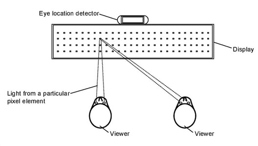 Holographic display schematics (Source: LetsGoDigital)