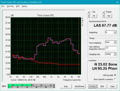 Asus FX502VM Asus FX502VM