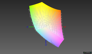 92.2% sRGB colour-space coverage