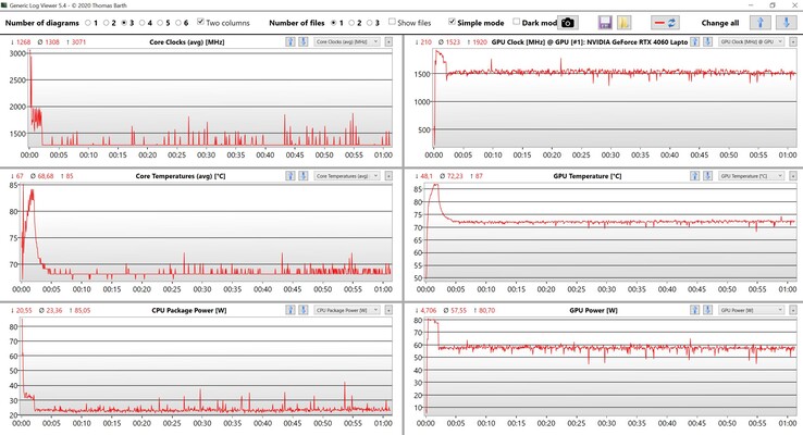 CPU/GPU data stress test