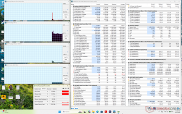 System idle