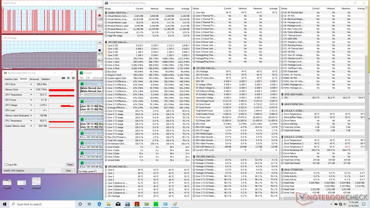 Prime95 running on High performance mode. Strangely, CPU would fluctuate between 400 MHz and 4.3 GHz at a lower core temperature of 60 C