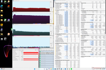 Prime95 stress (Performance mode)