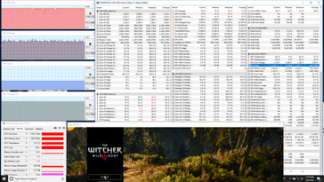 Witcher 3 stress
