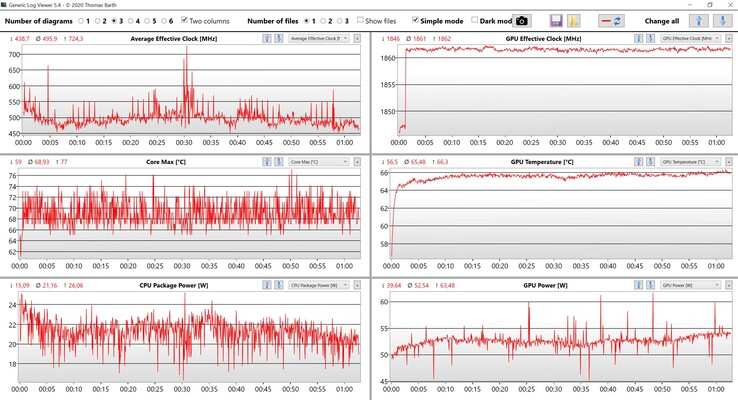 CPU/GPU data Witcher 3 Ultra settings