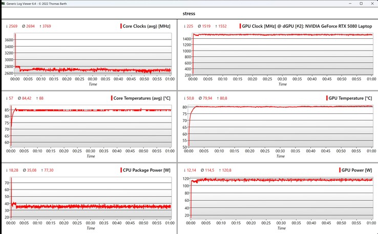 CPU/iGPU data stress test