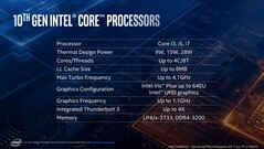 (Source: Intel)