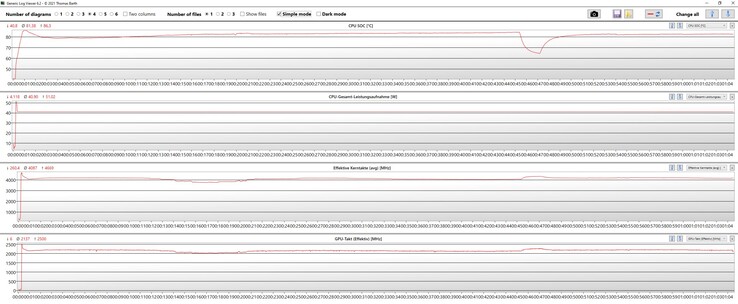 HWiNFO log from stress test