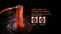 Acebeam's AB21CP6425 battery has a USB-C port.