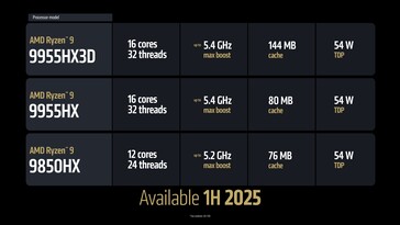AMD Ryzen 9000HX3D Fire Range specifications. (Image Source: AMD)