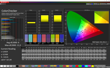 Mixed colors (Target color space: sRGB)