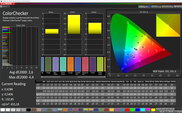 Color accuracy (preset: Cinema, color space: AdobeRGB)