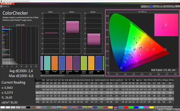 Color accuracy (profile: Standard, target color space: P3)