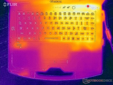 System idle (top)