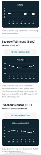 Health metrics (2/2)