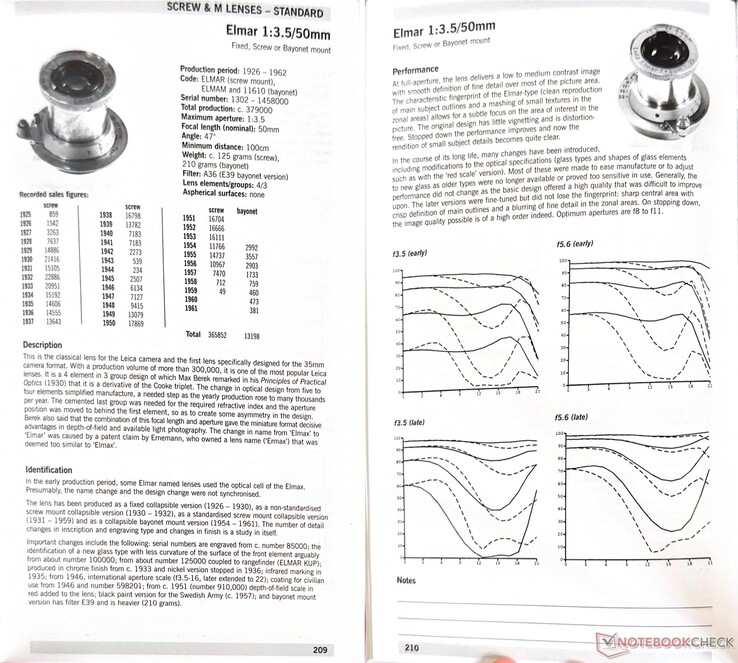 This extract from the Leica Pocket Book (9th Edition) shows the performance characteristics of the Leica Elmar 3.5/50. (Image source: Notebookcheck)