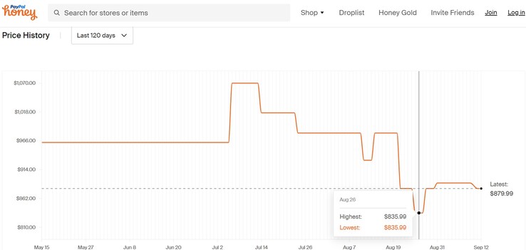 Lenovo LOQ 16 price history on Honey. (Source: Honey)