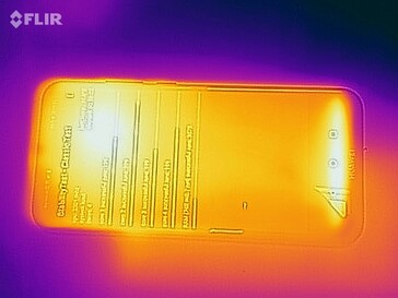 Heatmap Top