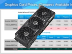 GeForce RTX 50 series GPUs with 16 GB or more VRAM are now super expensive.