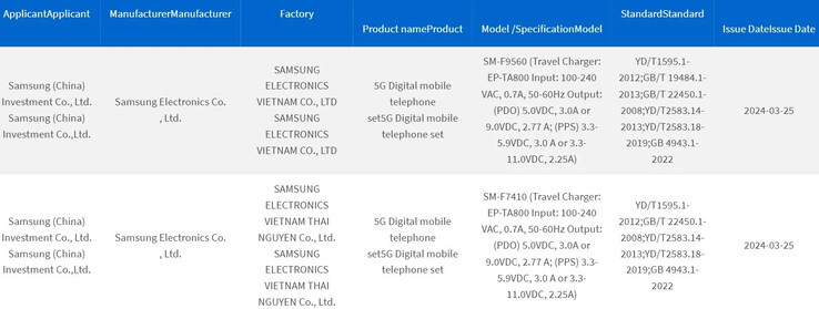 3C reportedly registers the Galaxy Z Fold6 and Z Flip6. (Source: 3C via MySmartPrice)