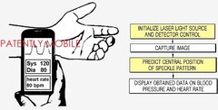 Samsung advanced laser speckle interferometric technology health monitoring patent