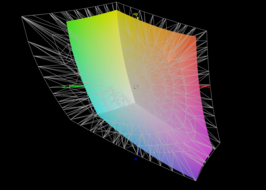 The panel covers 64 per cent of the AdobeRGB color space.