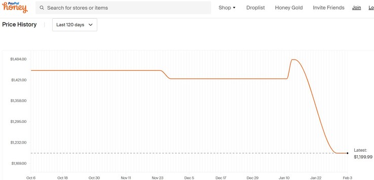 ASUS Zenbook Pro 15 OLED's price history on Honey. (Source: Honey)