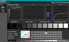 Grayscale after calibration