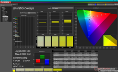 Saturation Sweeps before calibration