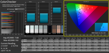 Default color checker