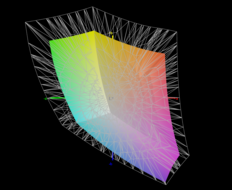 62 per cent of the DCI-P3 color gamut is covered.