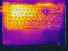 Thermal profile, max load, base unit