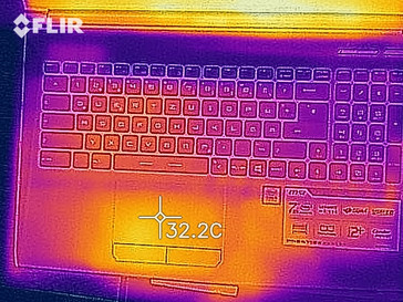 Heat map during idle - top