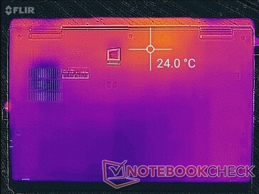 System idle (bottom)