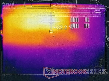 System idle (bottom)